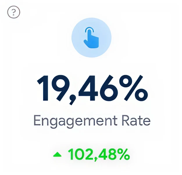 Product engagement rate analytic widget showing 19.46% engagement